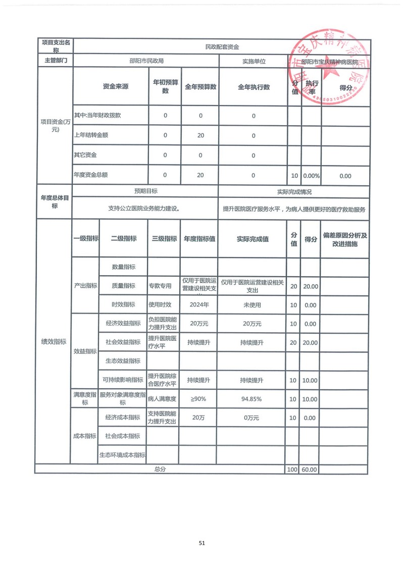 邵阳市宝庆精神病医院2024年度决算公开2025100915