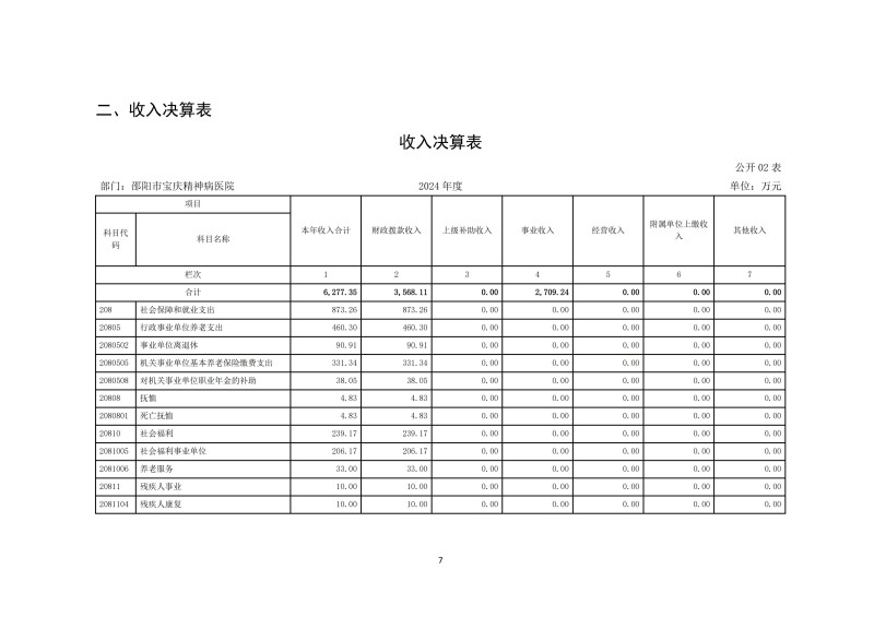 邵阳市宝庆精神病医院2024年度决算公开2025100915