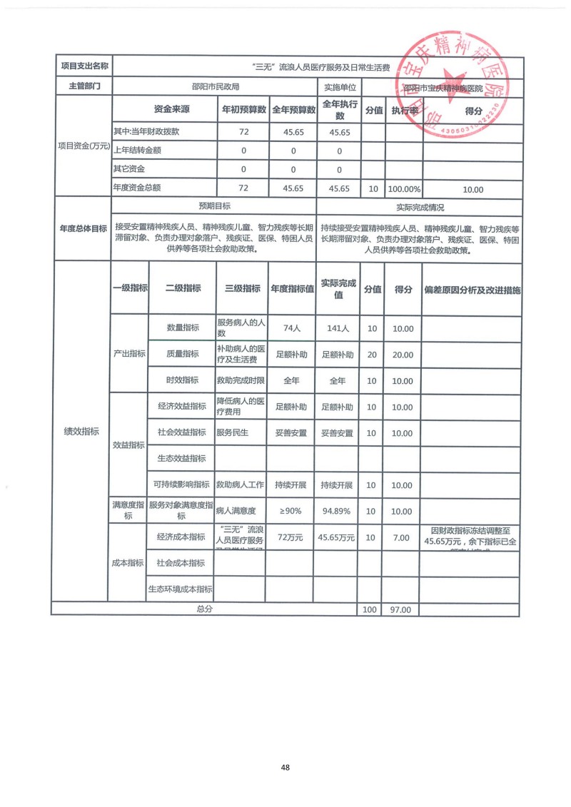 邵阳市宝庆精神病医院2024年度决算公开2025100915