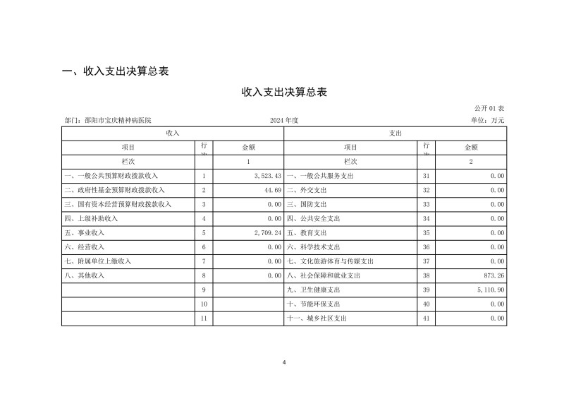 邵阳市宝庆精神病医院2024年度决算公开2025100915