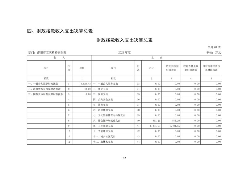 邵阳市宝庆精神病医院2024年度决算公开2025100915