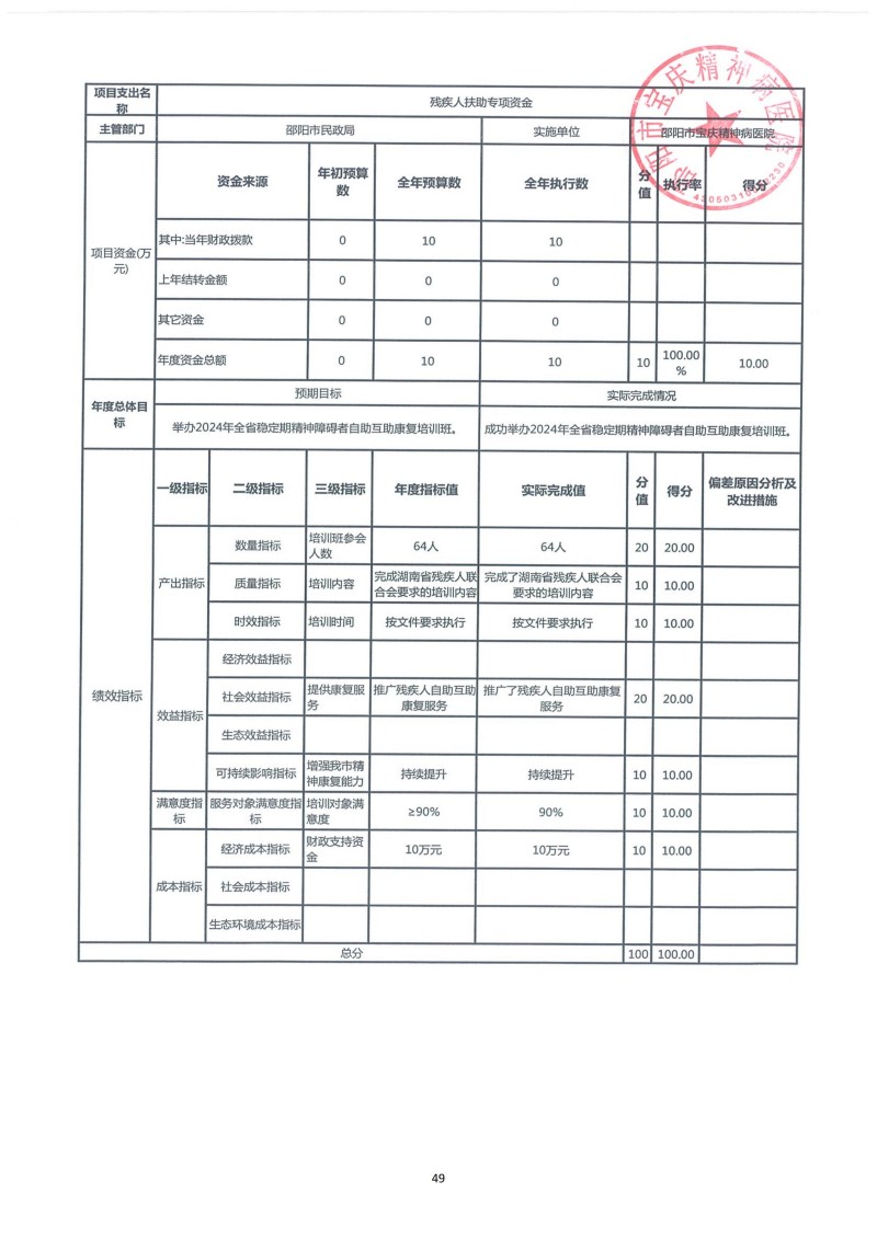 邵阳市宝庆精神病医院2024年度决算公开2025100915