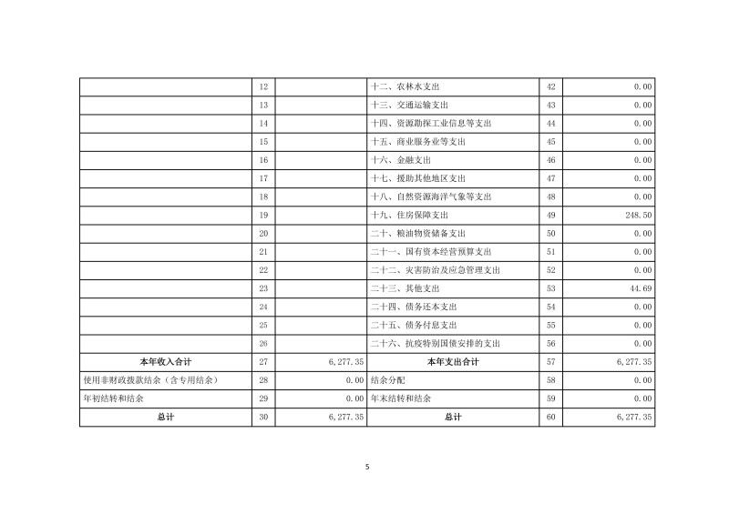 邵阳市宝庆精神病医院2024年度决算公开2025100915