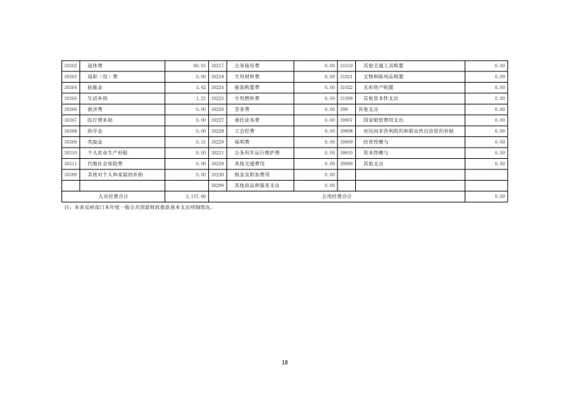 邵阳市宝庆精神病医院2024年度决算公开2025100915