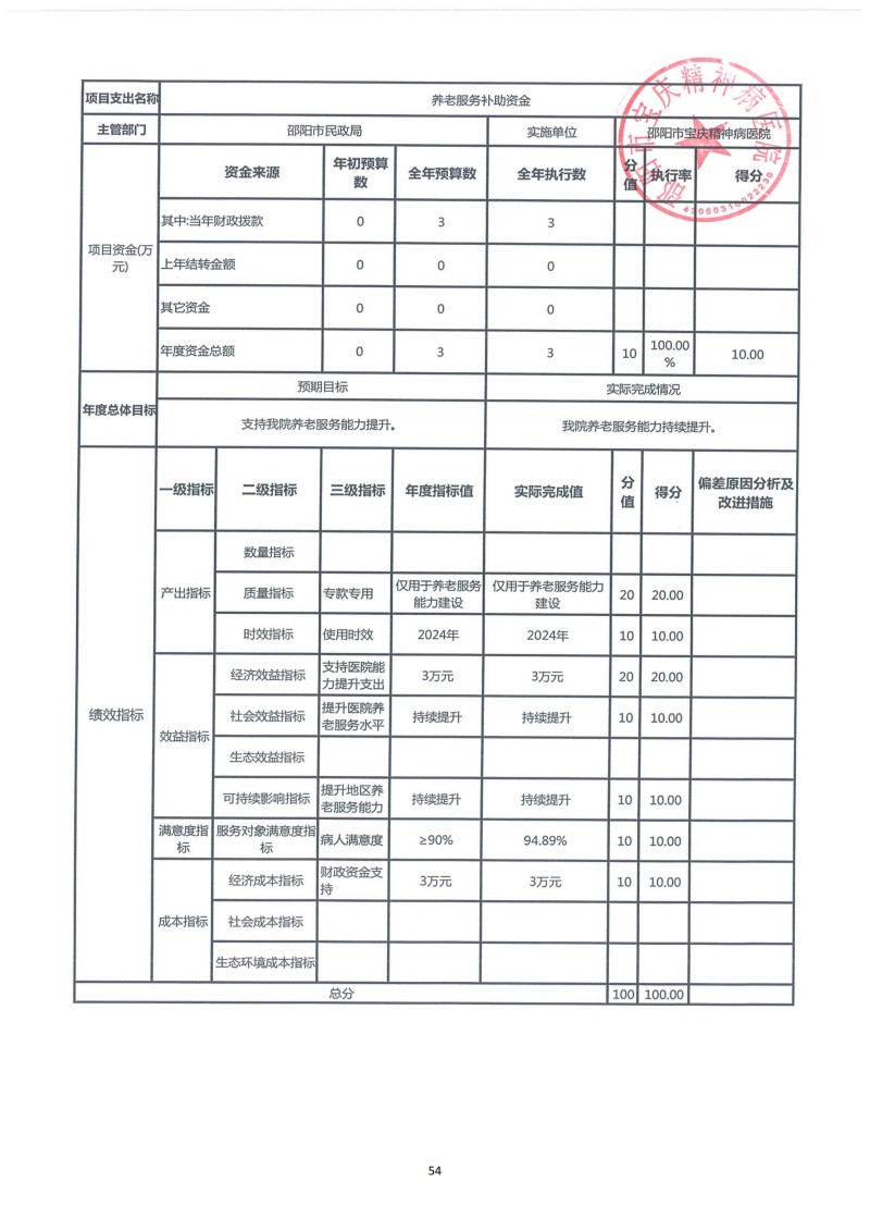 邵阳市宝庆精神病医院2024年度决算公开2025100915