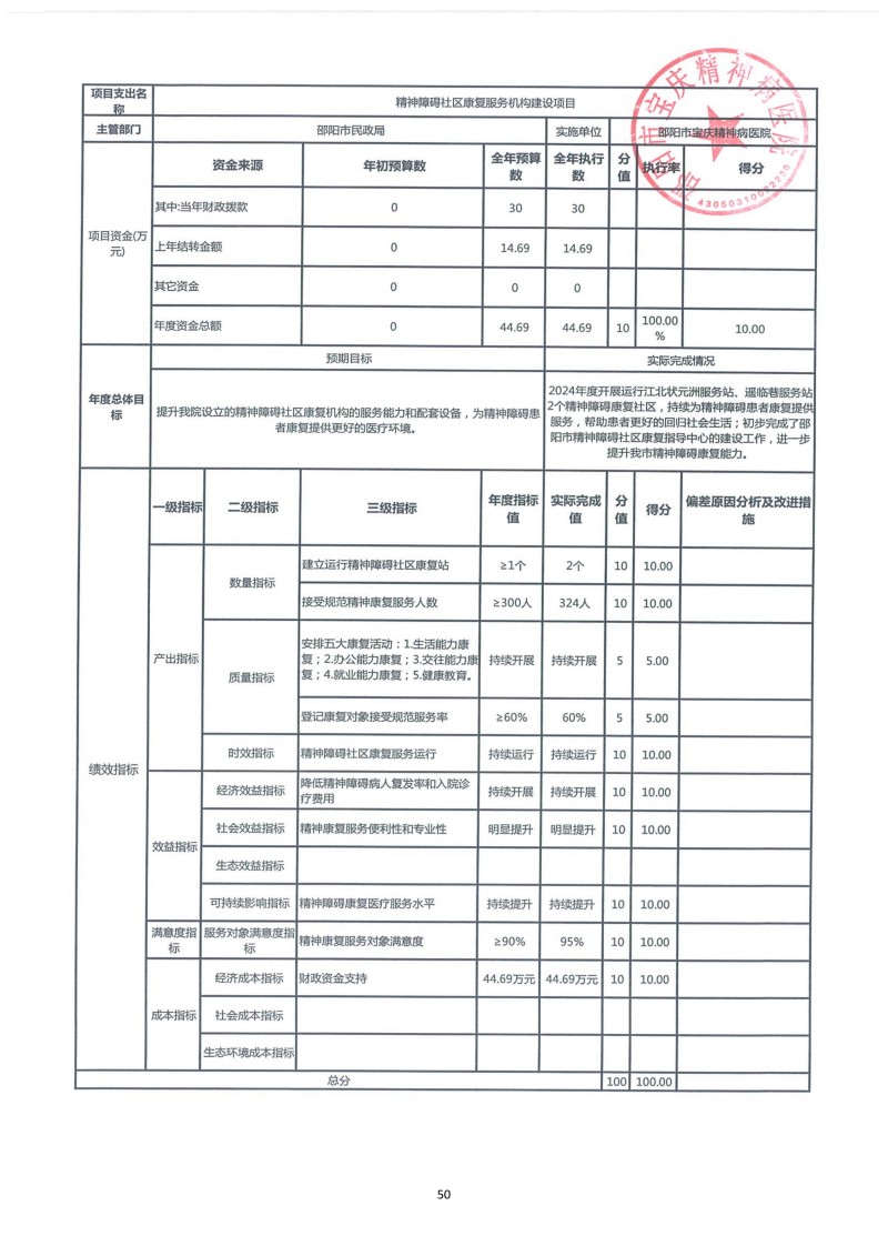 邵阳市宝庆精神病医院2024年度决算公开2025100915