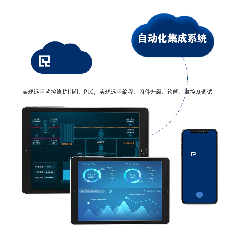 自动化集成系统