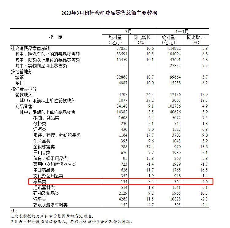 湖南省家具行业协会,家具行业协会,家具行业