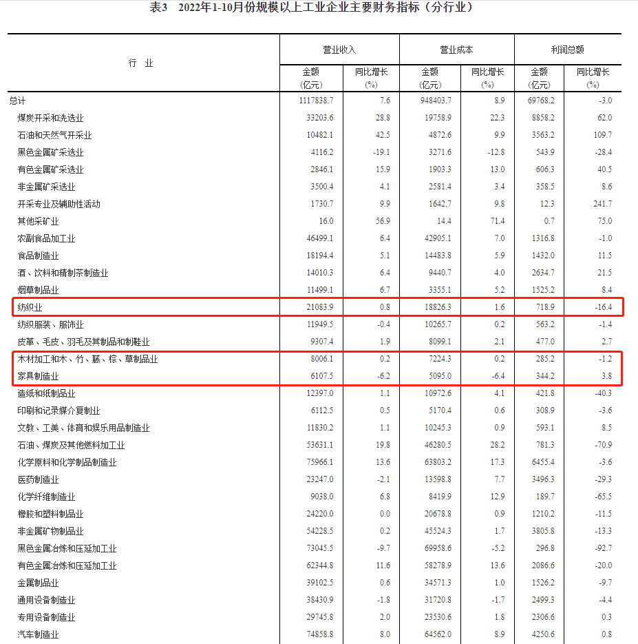 湖南省家具行业协会,家具行业协会,家具行业 湖南省家具行业协会,家具行业协会,家具行业