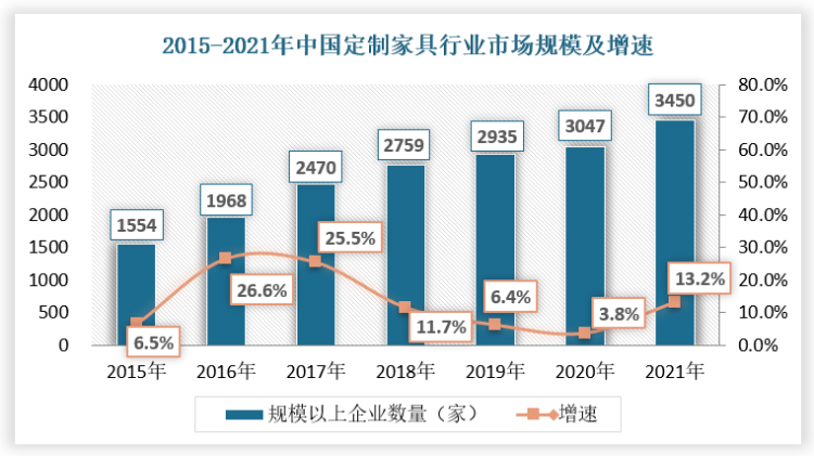 湖南省家具行业协会,家具行业协会,家具行业