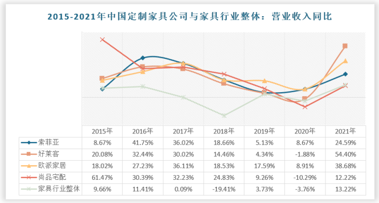 湖南省家具行业协会,家具行业协会,家具行业