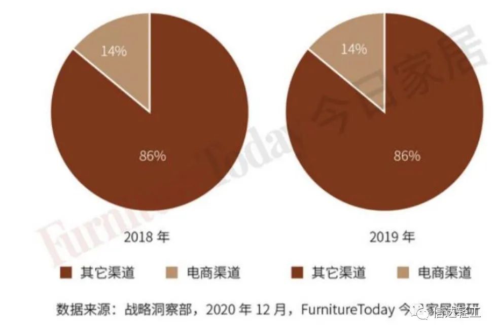 湖南省家具行业协会,家具行业协会,家具行业