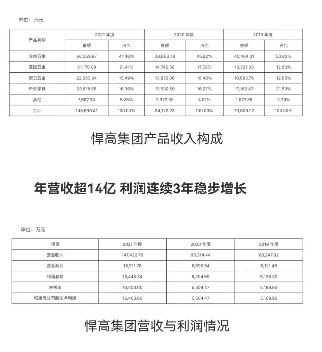 湖南省家具行业协会,家具行业协会,家具行业 湖南省家具行业协会,家具行业协会,家具行业