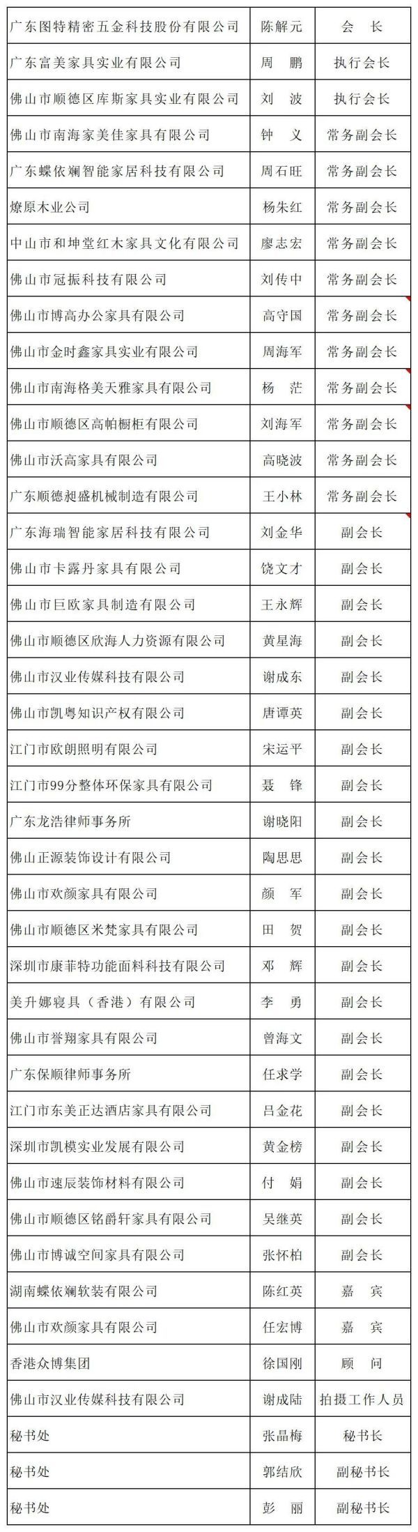 湖南省家具行业协会,家具行业协会,家具行业