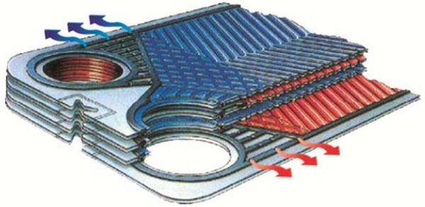 板式换热器在氯碱行业的应用