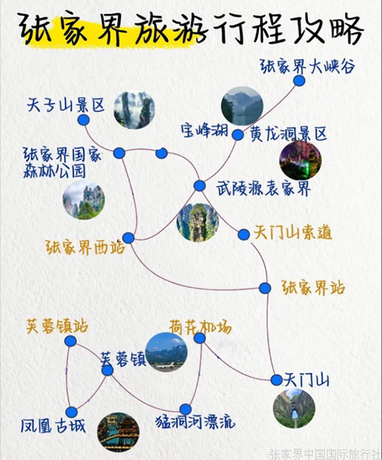 张家界行程路线