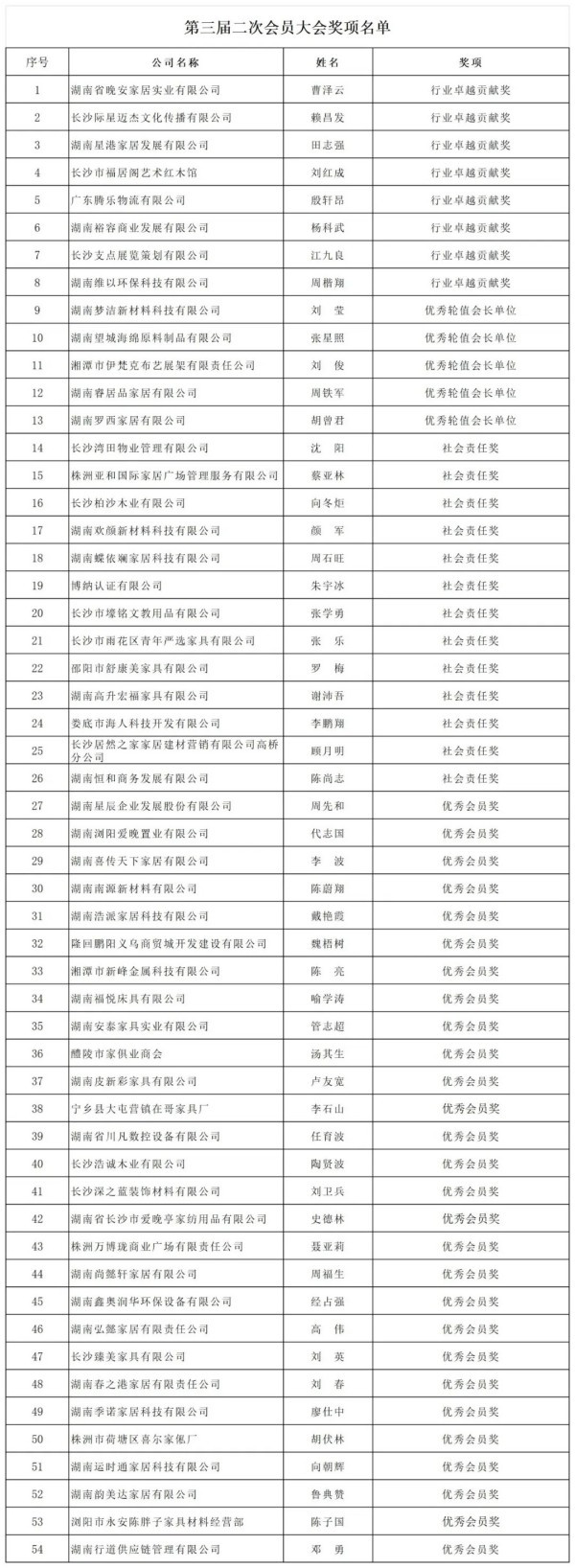 湖南省家具行业协会,家具行业协会,家具行业