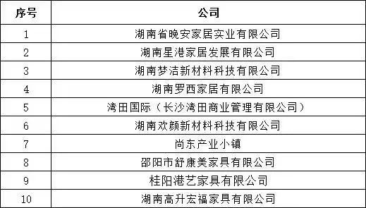 湖南省家具行业协会,家具行业协会,家具行业