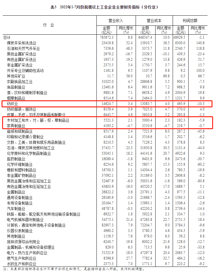 湖南省家具行业协会,家具行业协会,家具行业