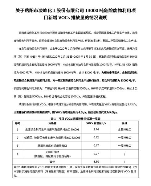 关于岳阳市凌峰化工股份有限公司13000吨危险废物利用项目新增VOCs排放量的情况说明