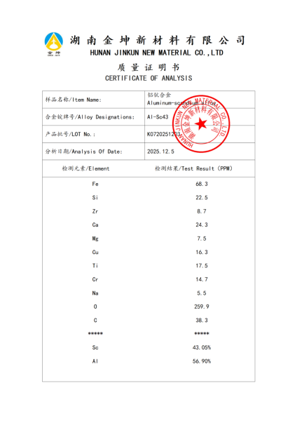 【产品报告12】铝钪合金43