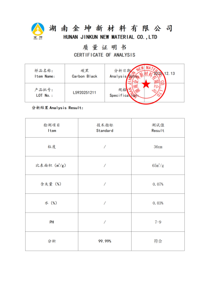 【产品报告12】碳黑