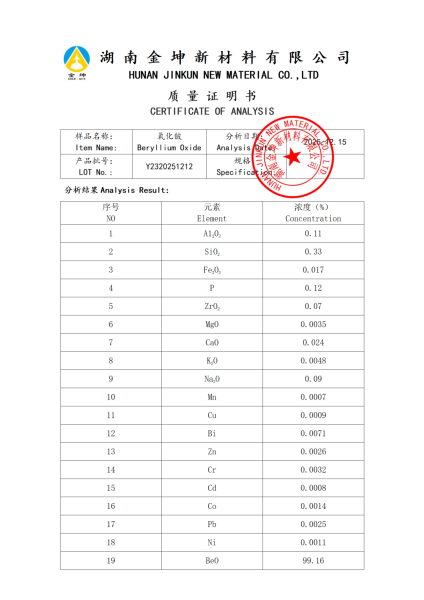 【产品报告12】氧化铍