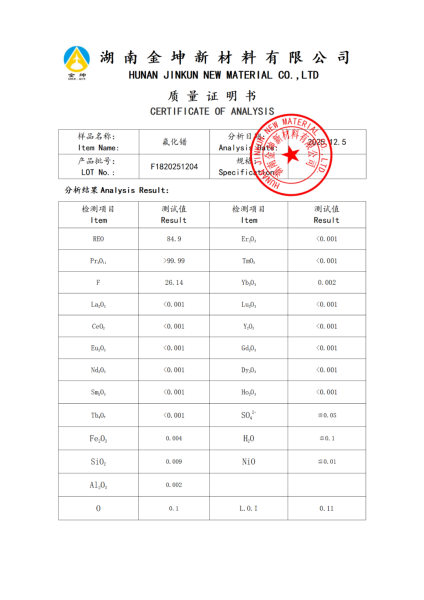 【产品报告12】氟化镨