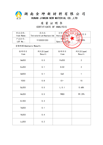 【产品报告12】氧化铽