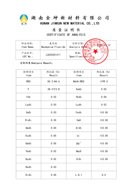 【产品报告12】氟化钕