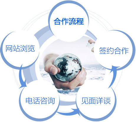 合作流程