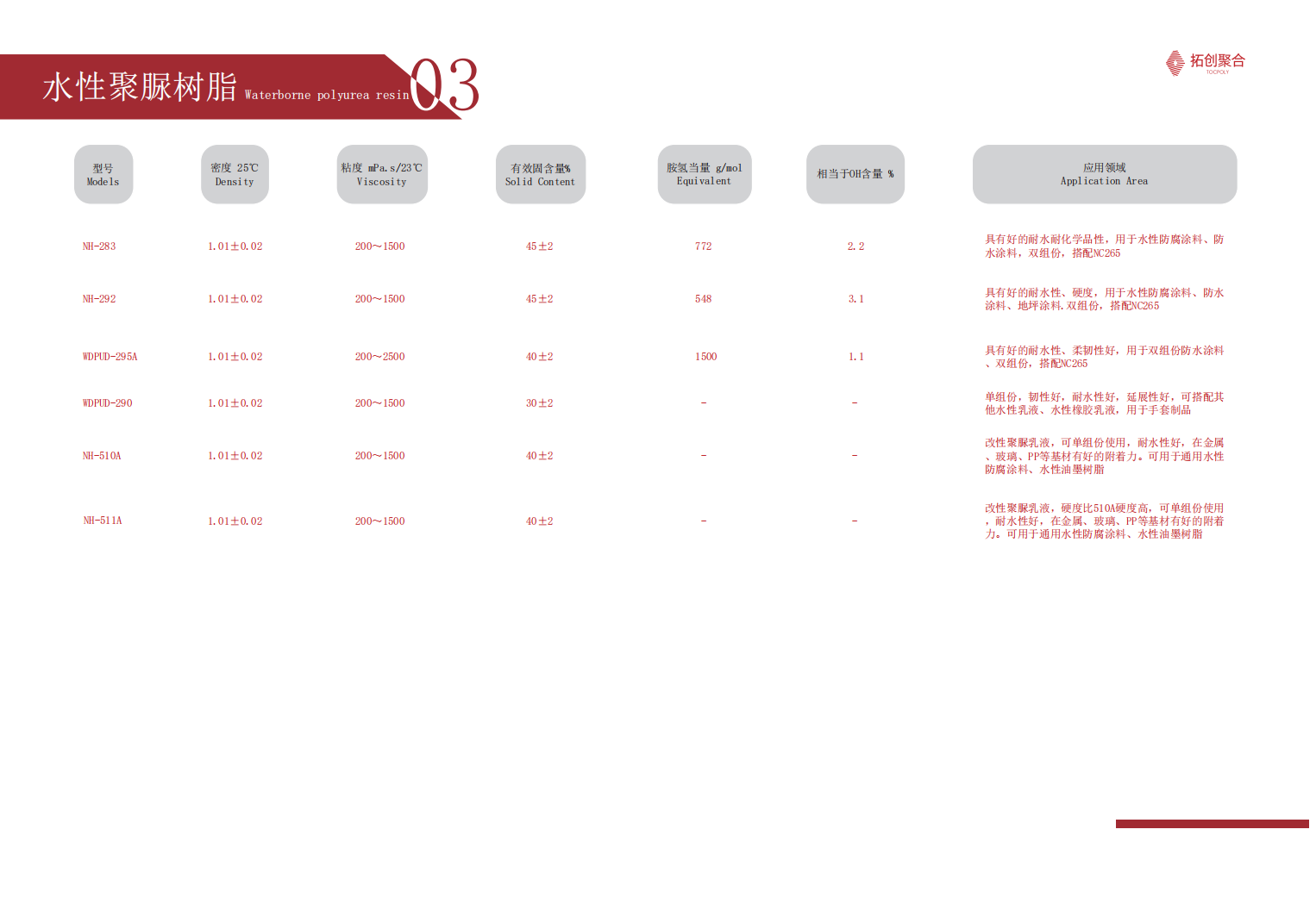 2025.12天冬聚脲-产品册8