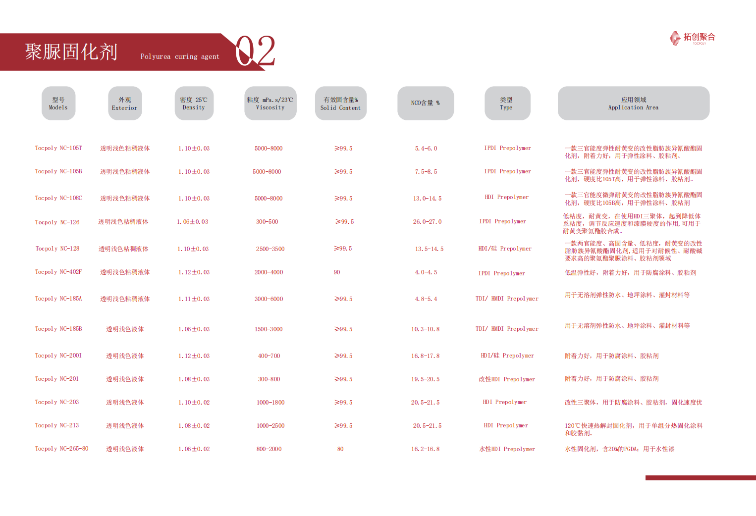 2025.12天冬聚脲-产品册7
