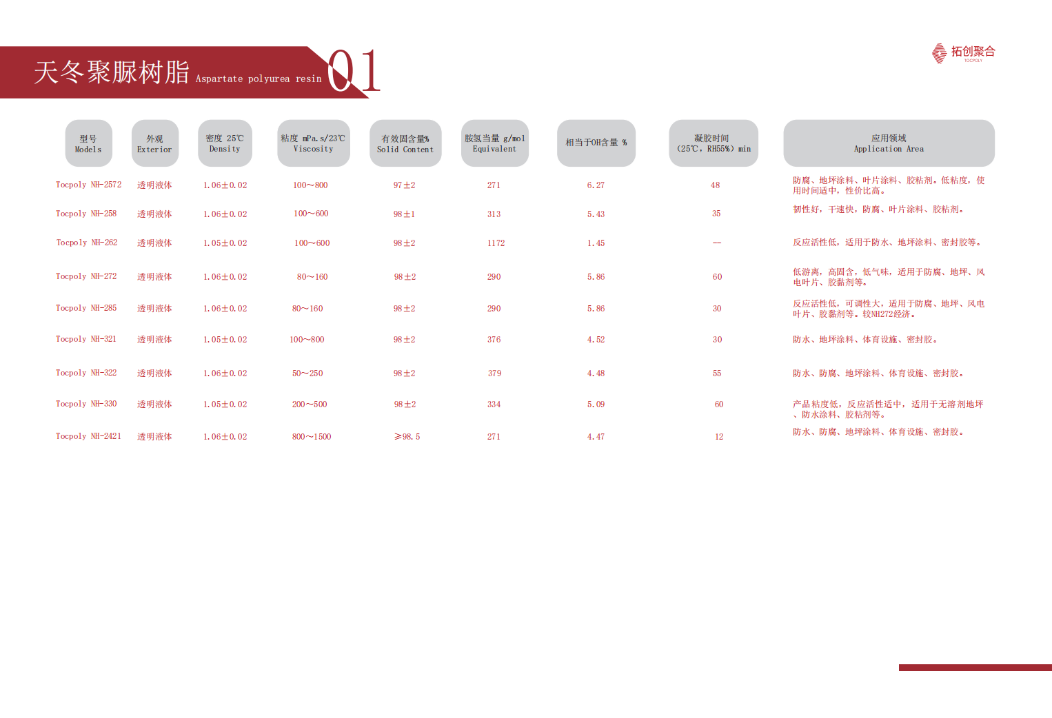 2025.12天冬聚脲-产品册6