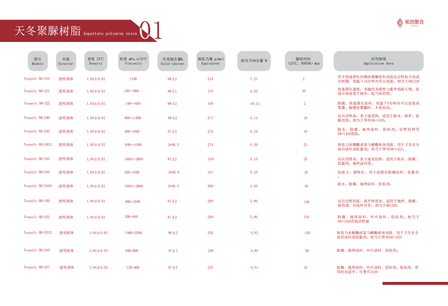 2025.12天冬聚脲-产品册5