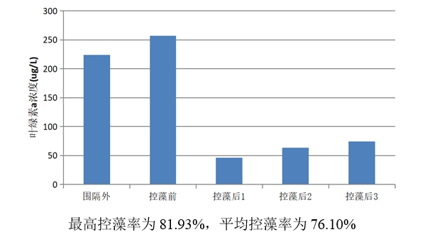 湖南利尔康,生物酶制剂研发,生物酶制剂产品,利尔康生物酶,湖南食品添加剂