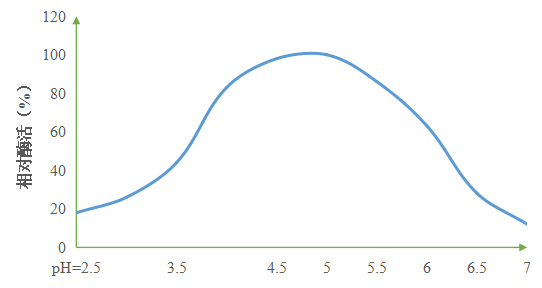湖南利尔康,生物酶制剂研发,生物酶制剂产品,利尔康生物酶,湖南食品添加剂