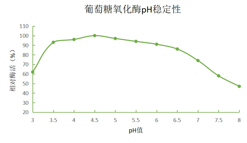 湖南利尔康,生物酶制剂研发,生物酶制剂产品,利尔康生物酶,湖南食品添加剂