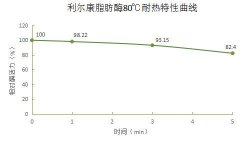 湖南利尔康,生物酶制剂研发,生物酶制剂产品,利尔康生物酶,湖南食品添加剂