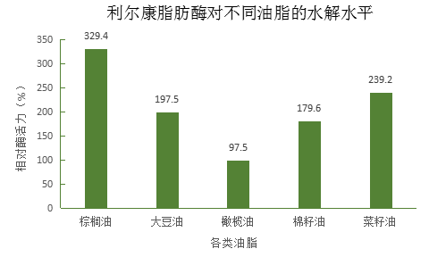 湖南利尔康,生物酶制剂研发,生物酶制剂产品,利尔康生物酶,湖南食品添加剂
