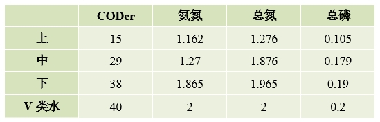 湖南利尔康,生物酶制剂研发,生物酶制剂产品,利尔康生物酶,湖南食品添加剂