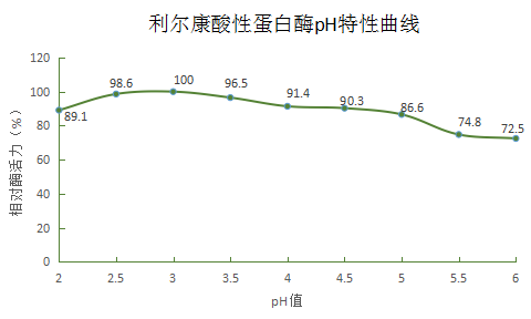 湖南利尔康,生物酶制剂研发,生物酶制剂产品,利尔康生物酶,湖南食品添加剂