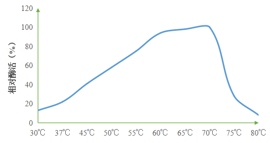 湖南利尔康,生物酶制剂研发,生物酶制剂产品,利尔康生物酶,湖南食品添加剂