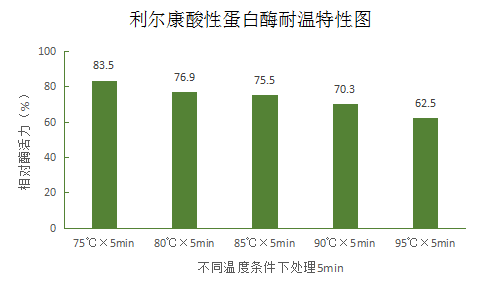 湖南利尔康,生物酶制剂研发,生物酶制剂产品,利尔康生物酶,湖南食品添加剂