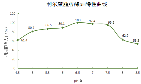 湖南利尔康,生物酶制剂研发,生物酶制剂产品,利尔康生物酶,湖南食品添加剂