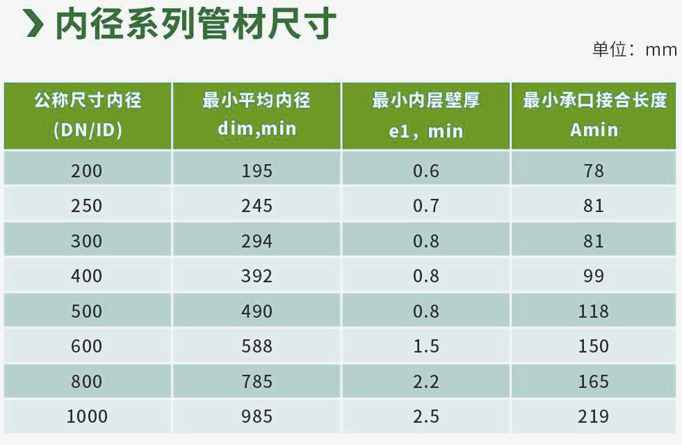 湖南晟塑管业有限公司,湖南HDPE多肋增强缠绕波纹管,HDPE缠绕结构壁B型管