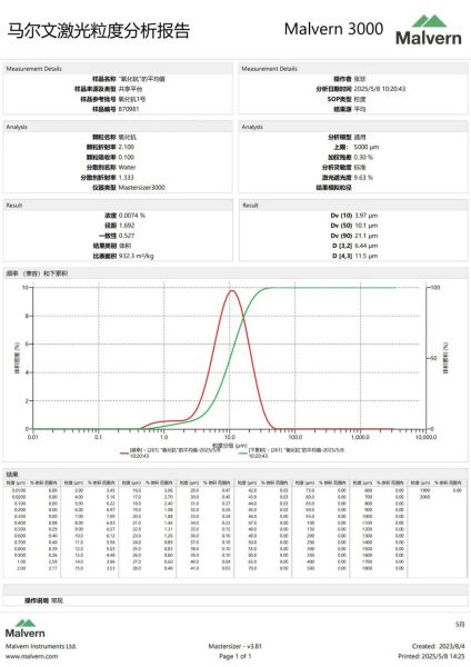 【粒度报告】氧化钪