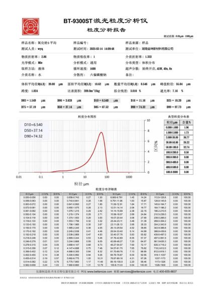 【粒度报告】氧化铪
