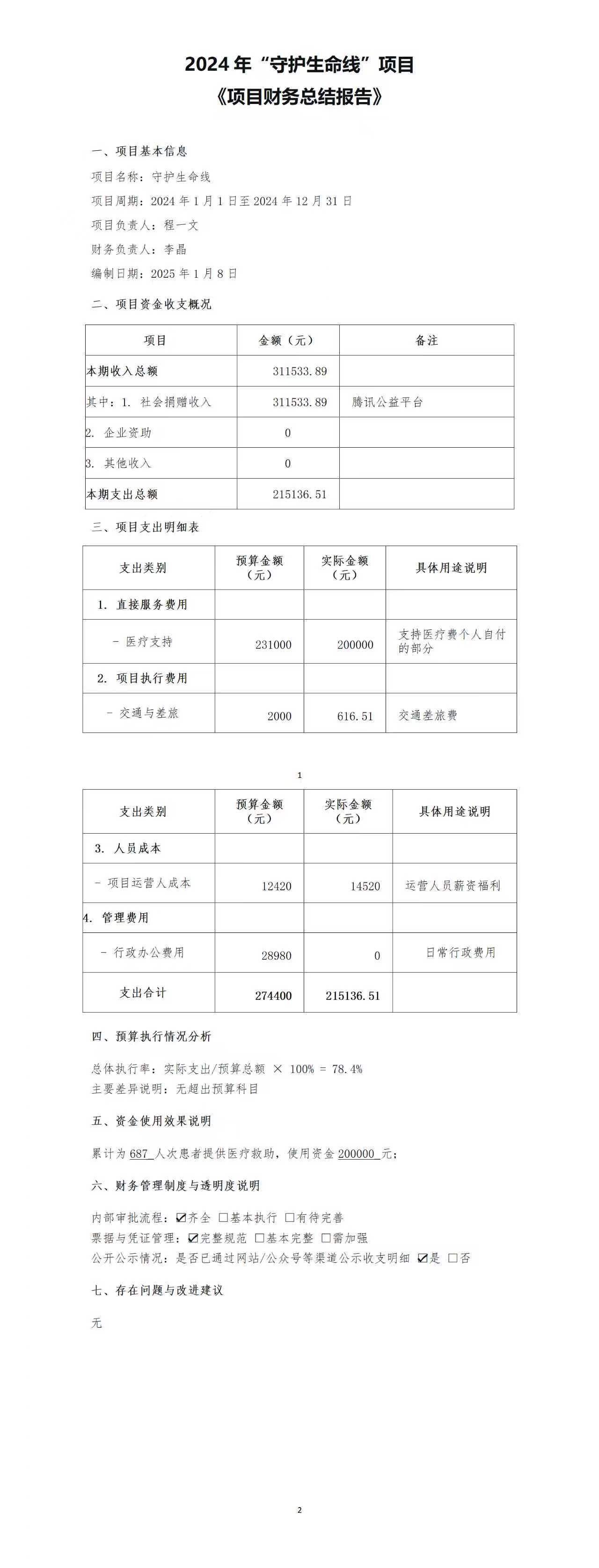 2024年“守护生命线”项目《项目财务总结报告》