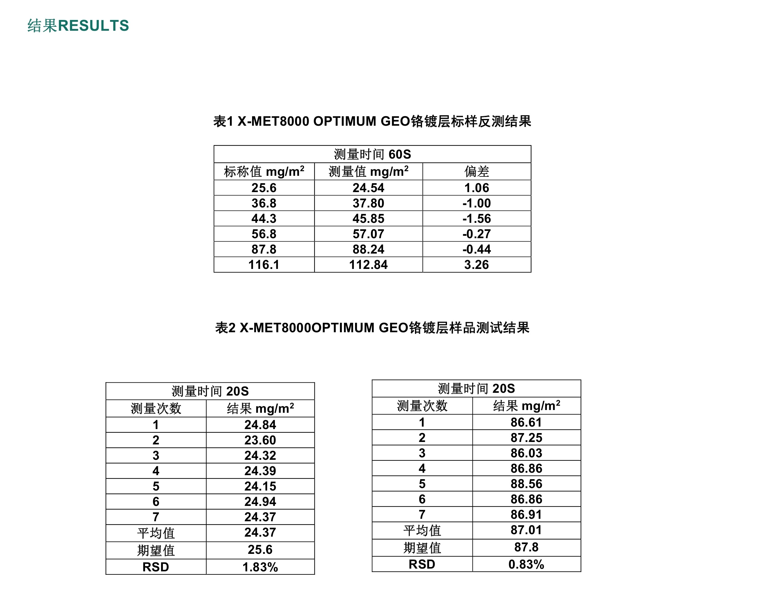 Application+Report-HHXRF-FY212